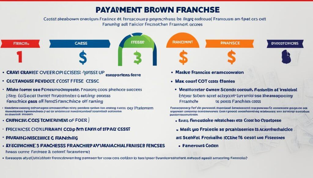 Payment breakdown for Initial Franchise Setup